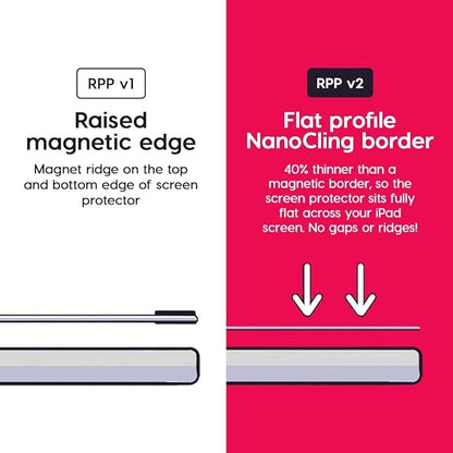 Astropad Rock Paper Pencil v2.0 – Paper Screen Protector for iPad Pro 11 inch (M4, 2024) + Apple Pencil Tips Replacement 2 Pack – Apple Pencil 1st and 2nd Gen