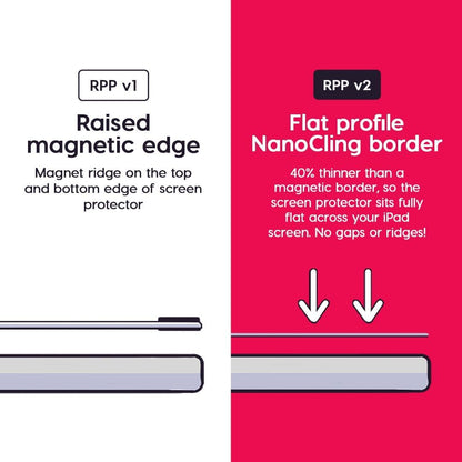 Astropad Rock Paper Pencil v2.0 – Paper Screen Protector for iPad Pro 11 inch (M4, 2024) + Apple Pencil Tips Replacement 2 Pack – Apple Pencil 1st and 2nd Gen