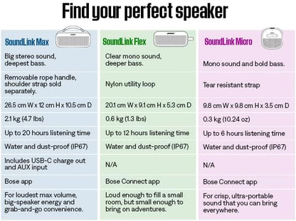 Bose SoundLink Flex Portable Bluetooth Speaker (2nd Gen), Portable Outdoor Speaker with Hi-Fi Audio, Up to 12 Hours Battery Life, Waterproof and Dustproof, Black