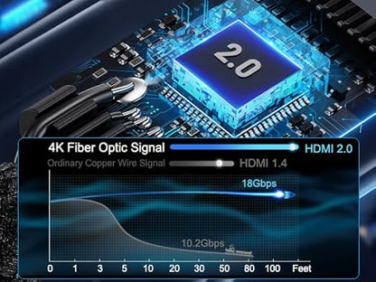 LEADSTAR HDMI Cable 4K 75 ft Fiber Optic, 4K 60Hz 18Gbps High Speed HDMI 2.0 Cord Braided | Ultra HD, HDR10, 1080p, eARC, 3D, HDCP 2.2 | for Xbox, PS5, TV, Laptop, Monitor
