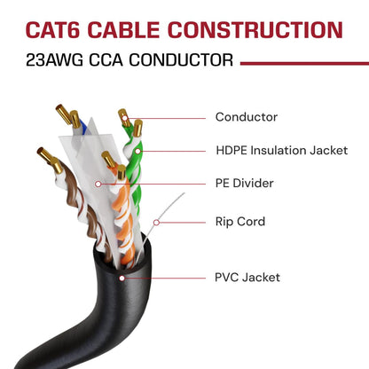 Dripstone CAT6 1000ft Bulk Ethernet Cable 23AWG Solid CCA UTP 550MHz Black