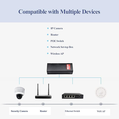 Revotech 30W PoE Injector Adapter Gigabit, IEEE 802.3 at/af 48V DC Passive POE+ RJ-45 10/100/1000Mbps, up to 100 Meters (328 Feet), Plug and Play