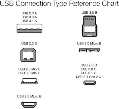 Amazon Basics USB C to USB C Cable, New Nylon USB C Charger Cable (10 feet, Type C 60W(3A) for iPhone 15/15 Pro/15 Plus/15 Pro Max, iPad mini 6/ Pro 2021, MacBook Pro 2020, Samsung Galaxy S23,Switch