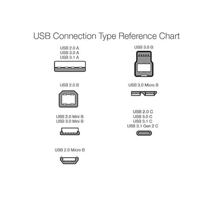 Amazon Basics USB-C to USB-A 2.0 Fast Charger Cable, Nylon Braided Cord, 480Mbps Speed, USB-IF Certified, for Apple iPhone 16/15, iPad, Samsung Galaxy, Tablets, Laptops, 3 foot, Dark Grey