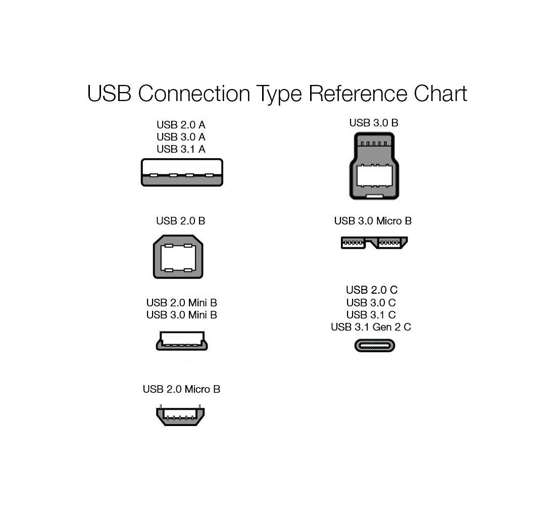 Amazon Basics Nylon Braided USB-C to USB-A 2.0 Fast Charging Cable, 480Mbps Speed, USB-IF Certified, Charge and Sync, for Apple iPhone 16/15, iPad, Samsung Galaxy, Tablets, Laptops, 3 foot, Dark Grey