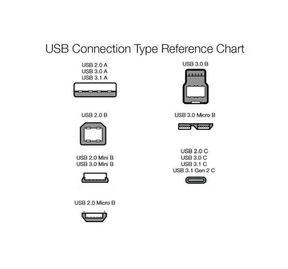 Amazon Basics Nylon Braided USB-C to USB-A 2.0 Fast Charging Cable, 480Mbps Speed, USB-IF Certified, Charge and Sync, for Apple iPhone 16/15, iPad, Samsung Galaxy, Tablets, Laptops, 3 foot, Dark Grey