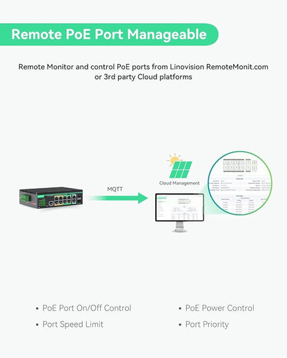 LINOVISION Industrial 12 Ports L2+ Cloud Managed PoE Switch with DC8~57V Redundant Power Input, Full Gigabit Solar PoE Switch, 12V PoE Switch with Relay Alarm, IEEE802.3af/at, Total PoE Budget 240W