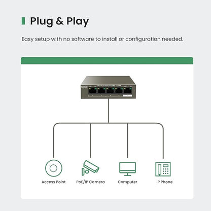 Tenda TEG1105P, 5 Port Gigabit PoE Switch Compatible with IEEE 802.3af/at Devices, Unmanaged PoE Switch with 4 Port PoE+@63W, Plug & Play, Fanless & Metal Design, Limited Lifetime Protection
