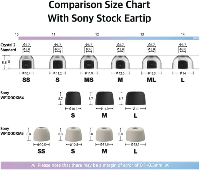AZLA SednaEarfit Crystal Standard 2 - Earbud Tips for Wireless Headphones - Noise Canceling Earbuds Replacement Tips Eartips Compatible with Sony WF-1000XM5, Beats, Sennheiser, Jabra (2 Pair, MS)