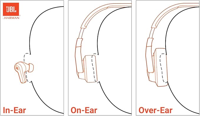 JBL Vibe Beam - True Wireless JBL Deep Bass Sound Earbuds, Bluetooth 5.2, Water & Dust Resistant, Hands-free call with VoiceAware, Up to 32 hours of battery life (Mint)