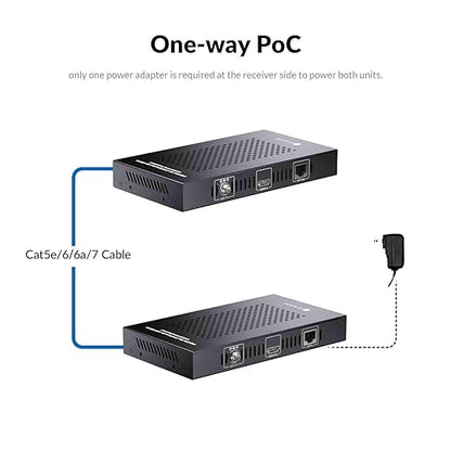 AV Access USB KVM Extender 4K 230FT