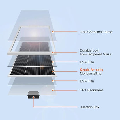 DOKIO 200W Monocrystalline Solar Panel 12V, 12BB Half-Cell High Efficiency Glass Module with Aluminum Frame, MC4 Connector, Pre-Drilled Holes for RV, Boat, Roof, Off-Grid Power