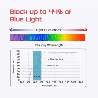Computer Privacy Screen Filter for Widescreen Monitor - Anti-Glare, Blue Light Reduction, and Privacy Shield Protector - 20.1 Inch 16:10 Aspect Ratio