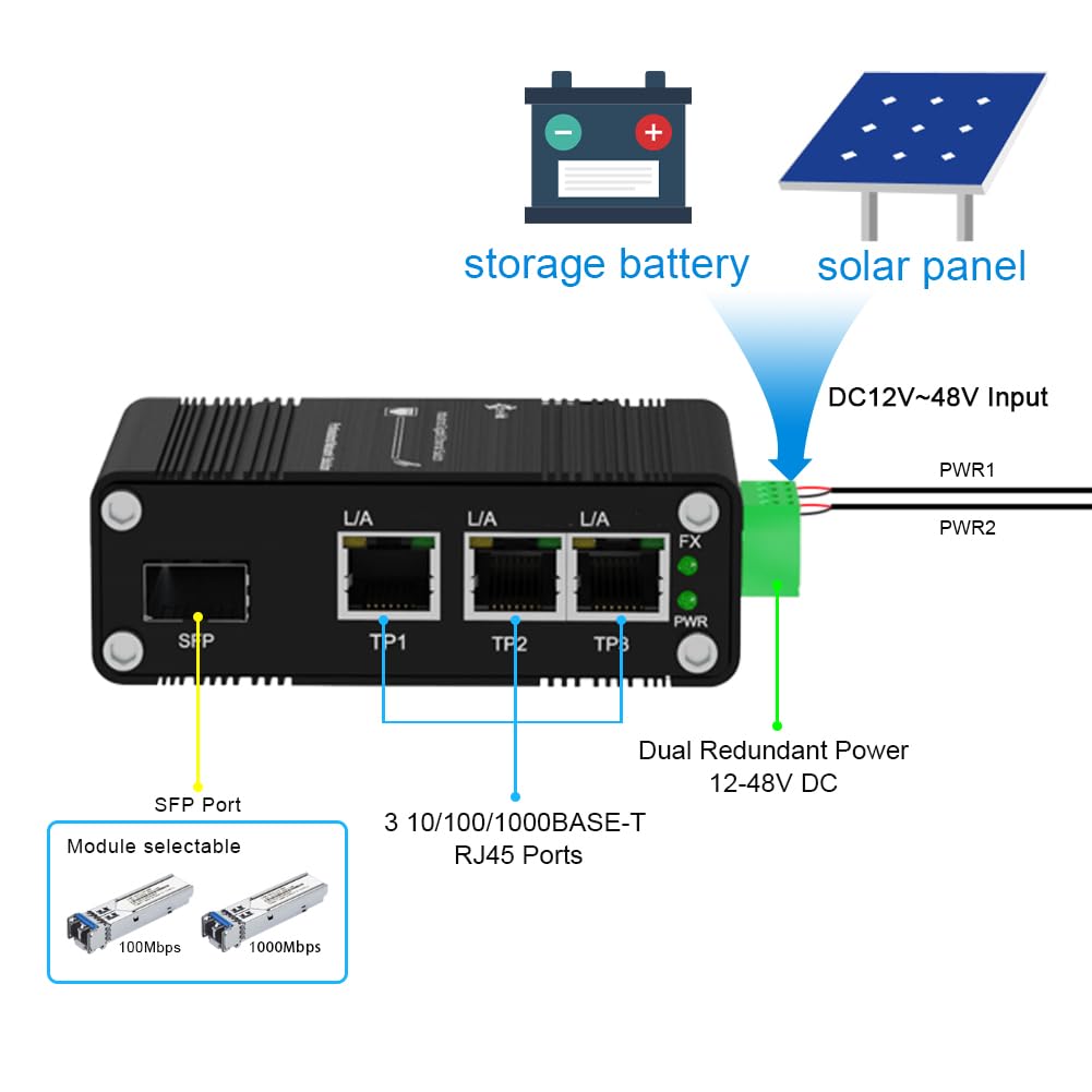 40pcs Throncom Industrial Gigabit 3 Ports Ethernet Fiber Switch Sold by Case Factory price large-scale with 100/1000M Adaptive SFP Slot,redundant power input,Solar Power/VoIP 12-48V DC LNK-IMC103G-SFP