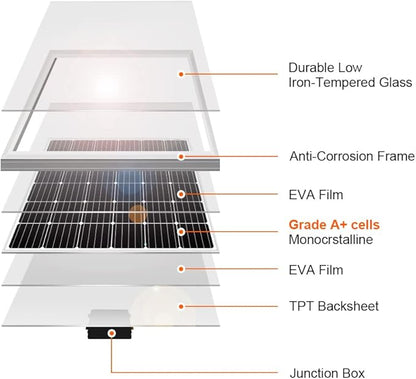 DOKIO 150W 18V Monocrystalline Solar Panel for 12V Systems, MC4 Connector, Aluminum Frame, Pre-Drilled Mounts for RV, Boat, Roof, Off-Grid Power