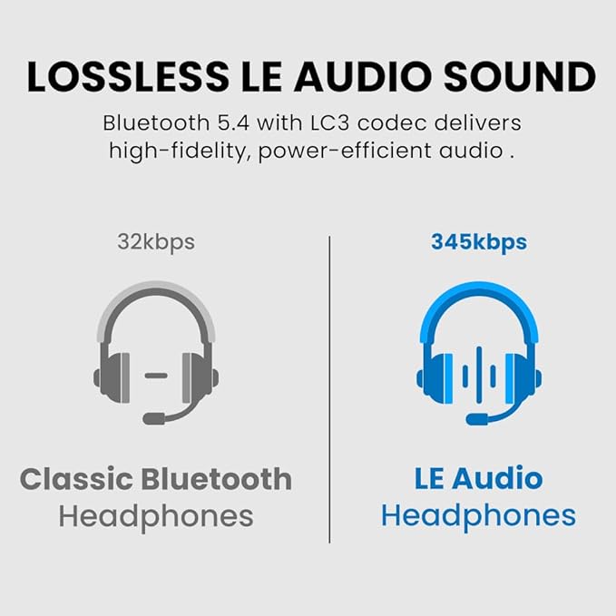 Avantree ProLink - Bluetooth 5.4 LE Audio Transmitter & Receiver Set, aptX Lite, 20 ms Ultra-Low Latency & HiFi Wireless Audio Adapter for Gaming, Calls, Music, Plug & Play for PC, PS5, Mac, Phones