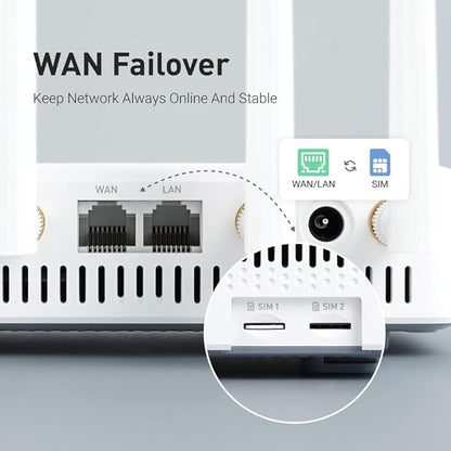 GL-X2000(Spitz Plus) Cellular Gateway 4G LTE Router for Home, RV, Road trips, Offices, CAT 12, Wifi 6 Router, Detachable Antennas, Dual-SIM, T-Mobile & AT&T IoT Certified, OpenVPN, WireGuard (NA Only)