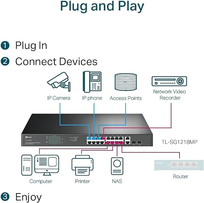 TP-Link TL-SG1218MP 16 Port Gigabit PoE Switch 16 PoE+ Ports @250W, w/ 2 Uplink Gigabit Ports + 2 Combo SFP Slots Plug & Play Sturdy Metal Rack-mountable