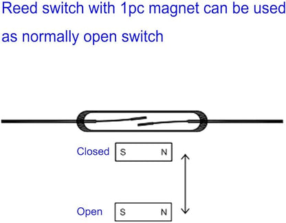 30pcs Reed Switch, Normally Open (N/O) Magnetic Induction Switch, Miniature Reed Contact (2mm x 14mm)