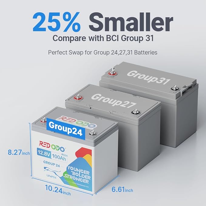 Redodo 12.8V 100Ah Group 24 Battery, 1280Wh Deep Cycle LiFePO4 Battery with 100A BMS, 4000+ Cycles Lithium Rechargable Battery for All RVs, Van, Camper, Solar Power Storage, Off-Grid