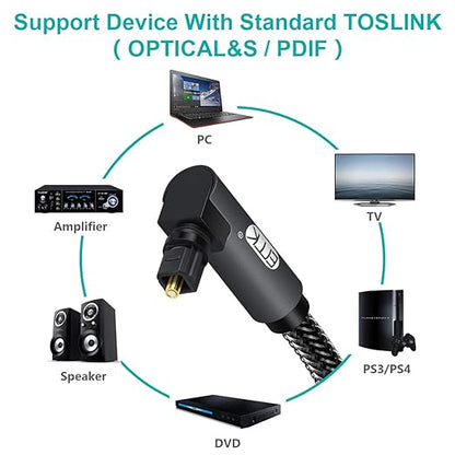 EMK 90 Degree Toslink Optical Cable 360 Degree Free-Rotating Plug Fiber Optic Cable S/PDIF Toslink Male to Male for Home Theater, Sound Bar, TV, PS4, Xbox,Grey (6.6ft/2m)