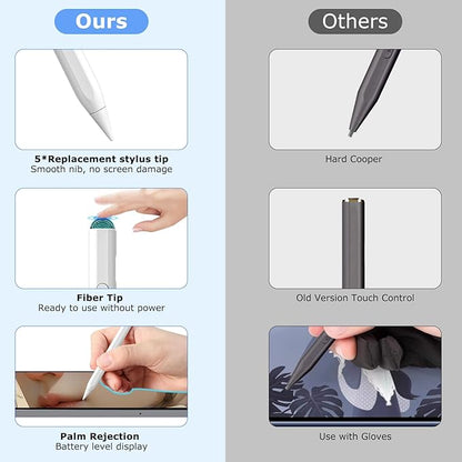 Stylus Pen for iPad, 2 in 1 Active and Capacitive Apple Pen, Fast Charge for Apple iPads 10th Generation Pencil, Compatible with iPad Pro 11/12.9", iPads 6/7/8/9/10, Air 3/4/5, iPad mini 5/6 (White)
