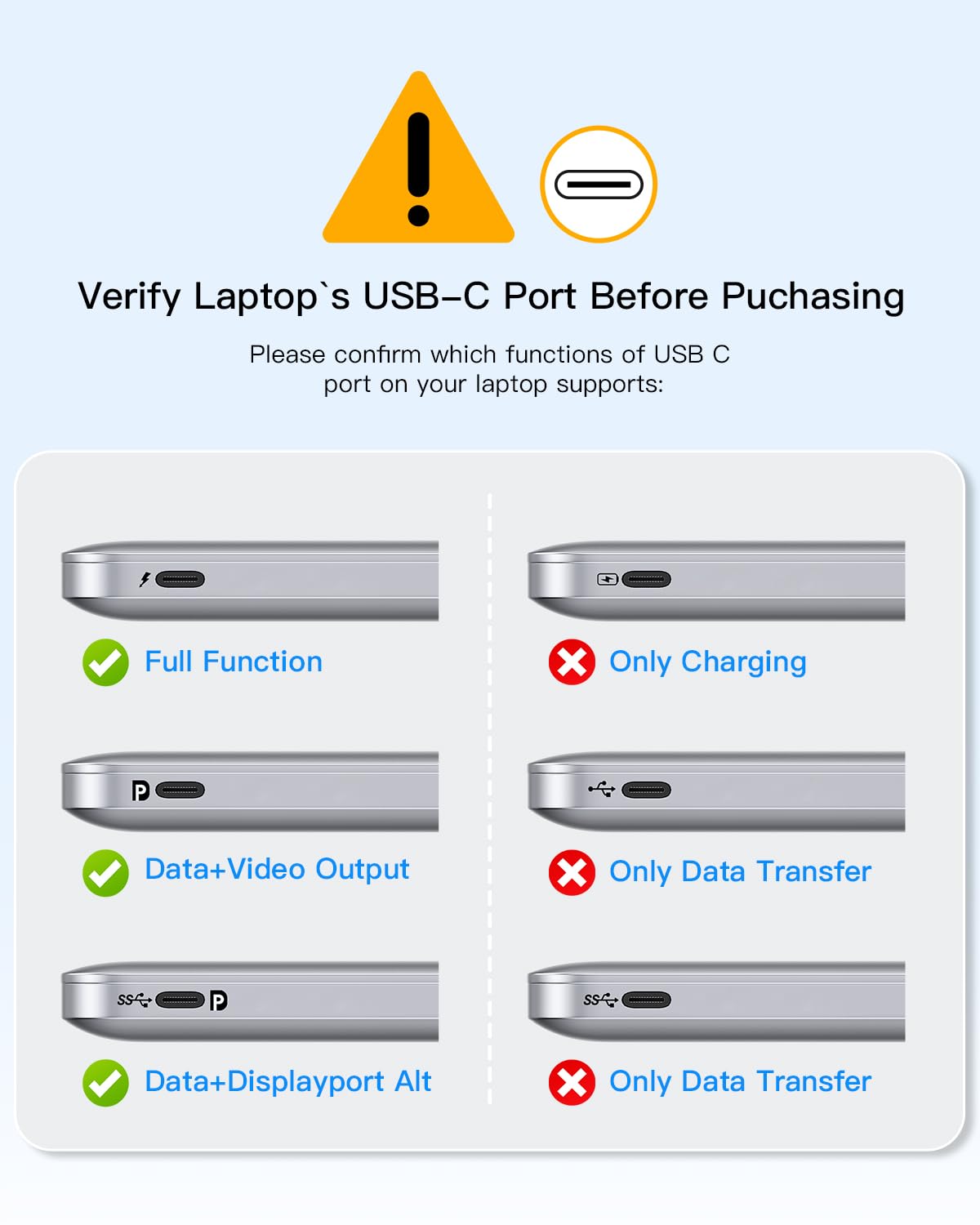 USB C Hub 10Gbps USB C Multiport Adapter for MacBook ipad Phone with 100W PD Charging, USB c Splitter 1 in 4 Out 10Gbps Data Ports Compatible with Surface, XPS, Samsung, Dell and More(Space Gray)