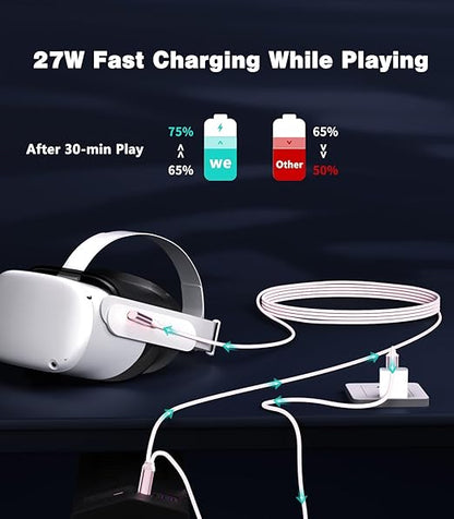 16FT VR Charging Link Cable | USB 3.0 High-Speed Data & Charge for Meta Quest 3S/3/2/Pro, Pico 4 and PC/SteamVR USB-C Charger Cord for VR Headset - Pink