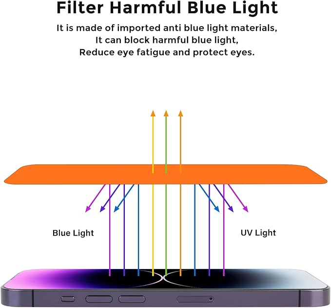 For iPhone 15 pro max privacy screen protector - anti-blue light, anti-glare, anti-spy gradient color privacy screen protector film