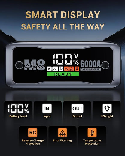 MOSTOOL M8 6000A Car Battery Jump Starter with Smart HD Display PD 60W Fast Charging, 12V Battery Jump Pack, Portable Jump Box with Jumper Clamps LED Light, Rugged Kit for All Gas & Up to 12.0L Diesel