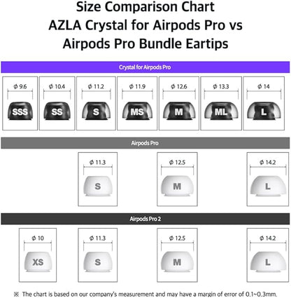 AZLA Crystal for Airpods Pro 1st & 2nd Gen (M) – Airpod Pro Ear Tip Replacement – Airpod Pro Tips with Premium Silicone