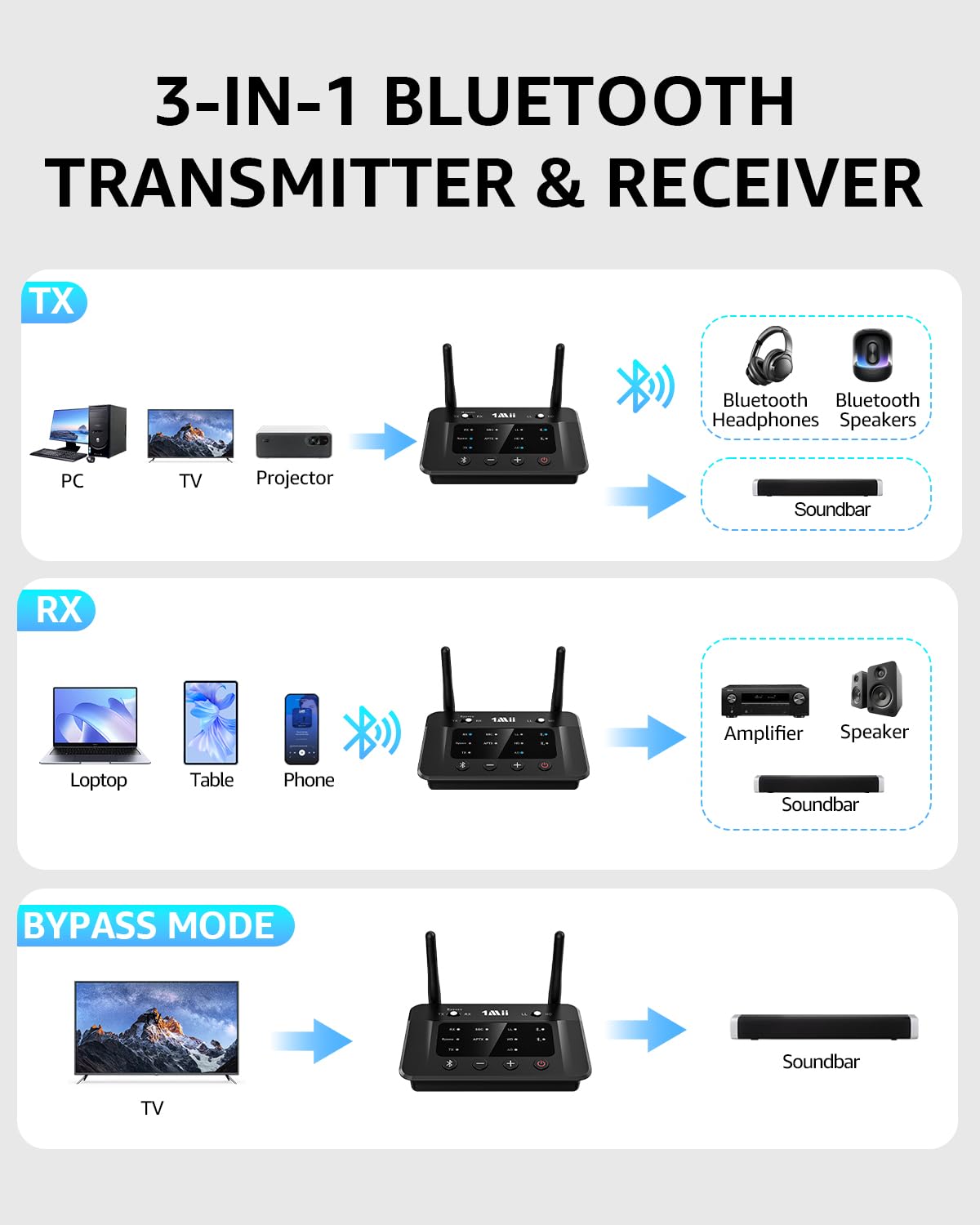 1Mii B03 Bluetooth 5.3 Transmitter Receiver for TV Home Stereo