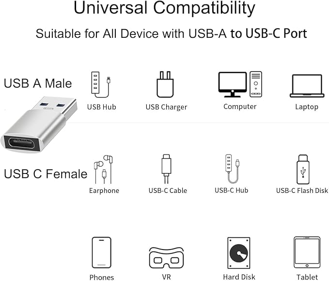 USB A Male to USB C Female OTG Adapter (3 Pack),USB 3.2 GEN2 10Gbps One-Sided High-Speed Data PD60W Fast Charging For PC,Laptop,Charger,Power Bank,AiSiHelper,iphone,Samsung S24 23 22,Carplay,Earphones