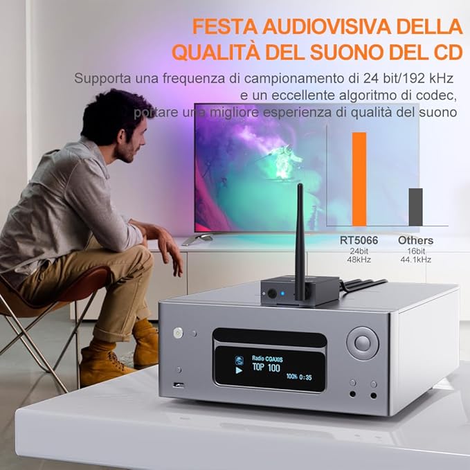 YMOO 2.4Ghz Wireless Audio Transmitter Receiver,192kHz/24bit HiFi Audio,20ms Ultra Low Latency,320ft Long Range RCA Jack Adapter for Speaker/soundbar to TV/PC/CD Player/Computer/Projector