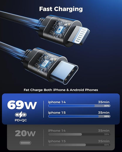 [2024 Upgraded] 4 in 1 Retractable Car Charger, SUPERONE Smaller Fast Car Phone Charger 69W with Cord, USB C and iPhone Car Charger Adapter, Compatible iPhone 15/15 Pro Max/14/13/12/11, Sumsung