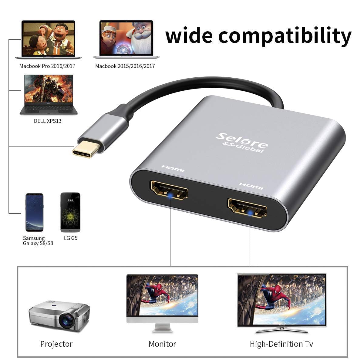 Selore&S-Global USB C to Dual HDMI Adapter 4K @60hz, Type C to HDMI Converter for MacBook Pro Air 2020/2019/2018,LenovoYoga 920/Thinkpad T480,Dell XPS 13/15/17,etc