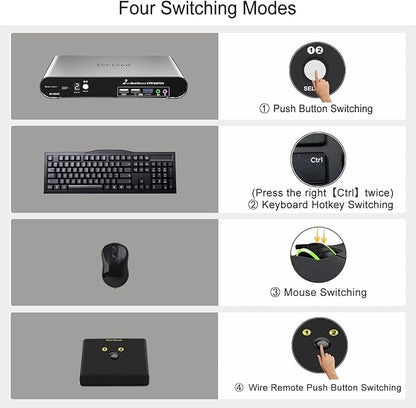 2 Computers 2 HDMI Monitor Automatic KVM Switch 8K@60Hz, Hotkey Switching, EDID, Support 5.1/7.1 Audio and Microphone, Aluminum Shell with Digital Display, USB 3.0 Hub, HDR10 with Cables