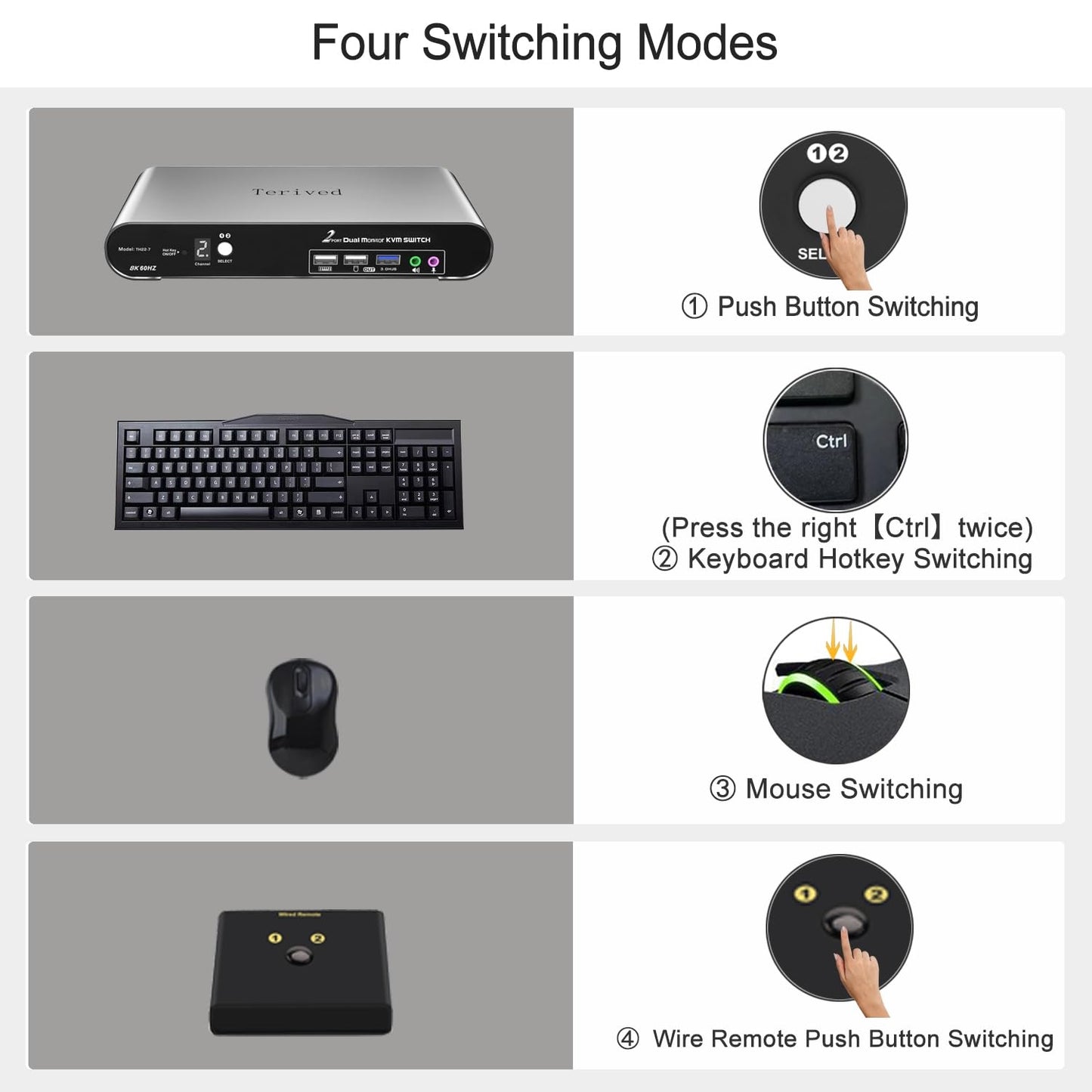 Terived 2 Computers 2 HDMI Monitor Automatic KVM Switch 8K@60Hz, Hotkey Switching, EDID, Support 5.1/7.1 Audio and Microphone, Aluminum Shell with Digital Display, USB 3.0 Hub, HDR10 with Cables