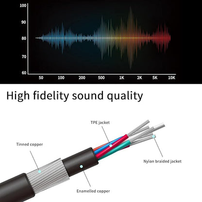 1/4 Splitter Cable, 1/4 Inch (6.35mm) TRS Male to Dual 1/4 Inch TRS Female Stereo Jack Adapter, Quarter inch TRS Headphone Splitter Cable - 8 inches/20cm