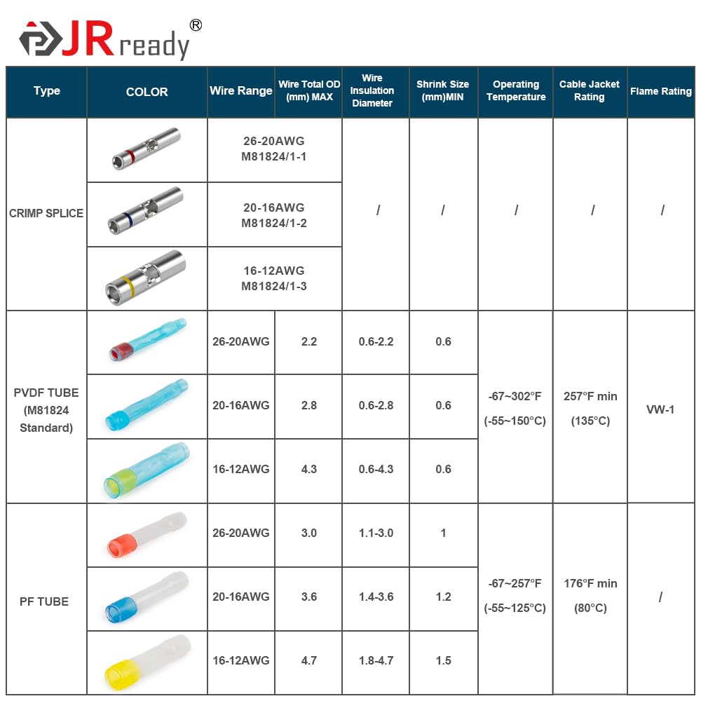 JRready 50Set IP68 Waterproof Heat Shrink Butt Splice Connector Red Environmental Crimp Splice Kit 26–20 AWG (D-436-36, M81824/1-1) Butt Connectors with PVDF/PE Sleeves ST6385-20-50