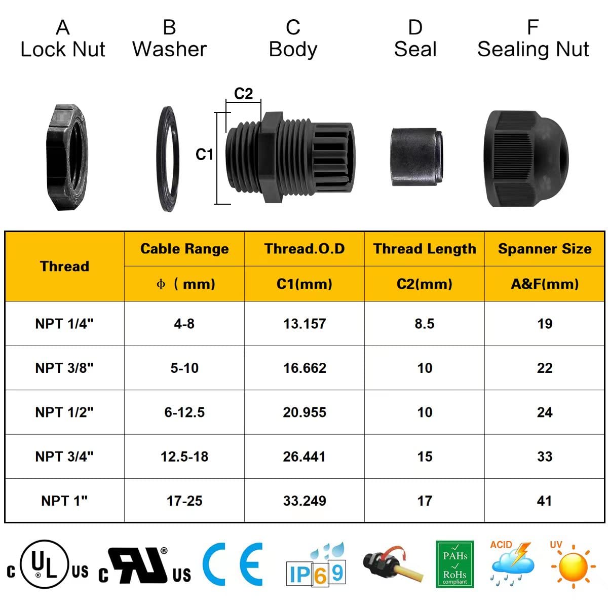 XHF 2 Pcs 1" IP68 Strain Relief Nylon Cord Grip Waterproof NPT Cable Glands Adjustable UL Listed and RoHS Compliant (Grey)