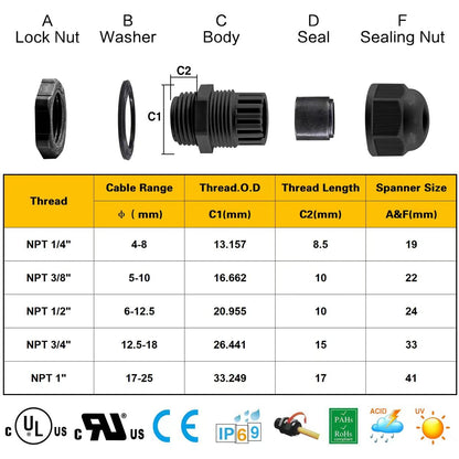 XHF 2 Pcs 1" IP68 Strain Relief Nylon Cord Grip Waterproof NPT Cable Glands Adjustable UL Listed and RoHS Compliant (Grey)