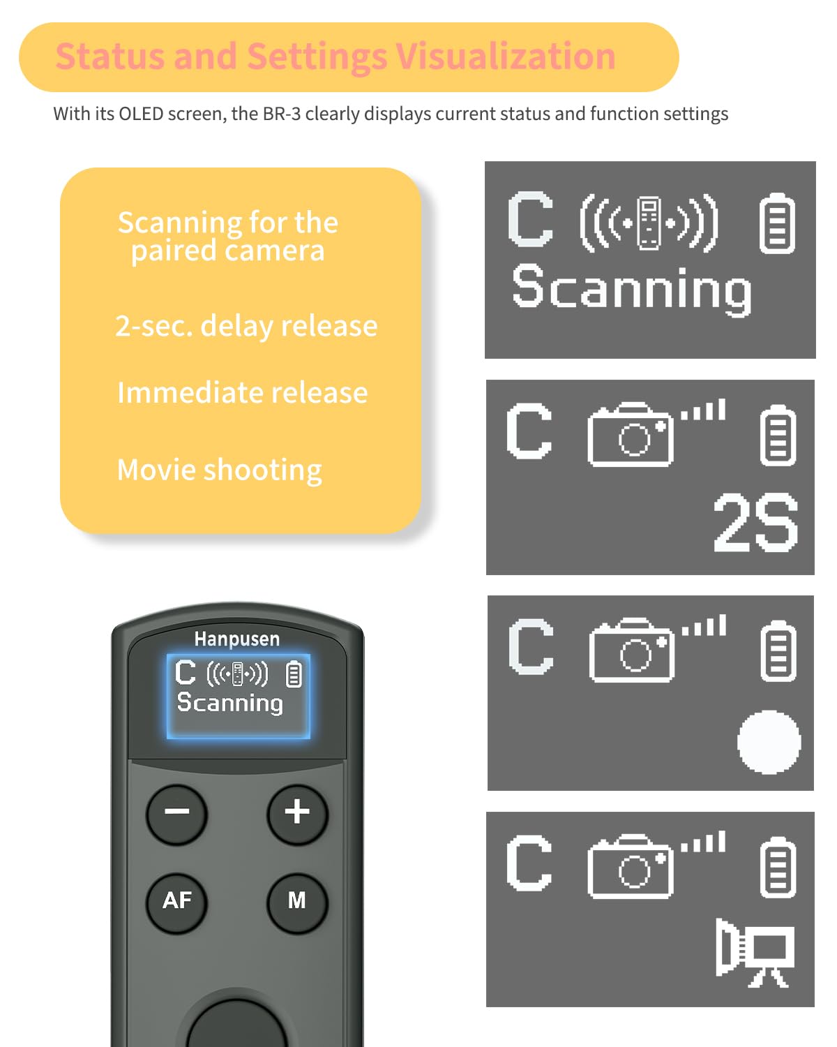 Hanpusen Rechargeable Camera Remote Control for Canon - Wireless Shutter Release with OLED Screen Compatible with R10, R8, R6 II, R100, R50, M50, SL3, R3, R5, R6, RP, R;Replaces Canon BR-E1(Black)