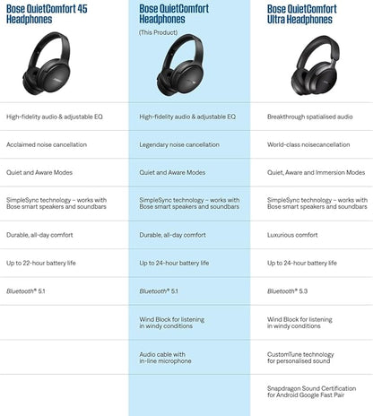 Bose QuietComfort Bluetooth Headphones, Wireless Headphones with Active Over Ear Noise Cancelling and Mic, Deep Bass, Up to 24 Hours of Playtime, Chilled Lilac - Limited Edition Color