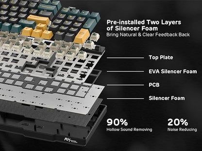 RK ROYAL KLUDGE RK96 RGB Limited Ed, 90% 96 Keys Wireless 3-Mode BT5.0/2.4G/USB-C Hot Swappable Mechanical Keyboard w/Wrist Rest, Volume Control, Software, Massive Battery, RK Viridian Switch