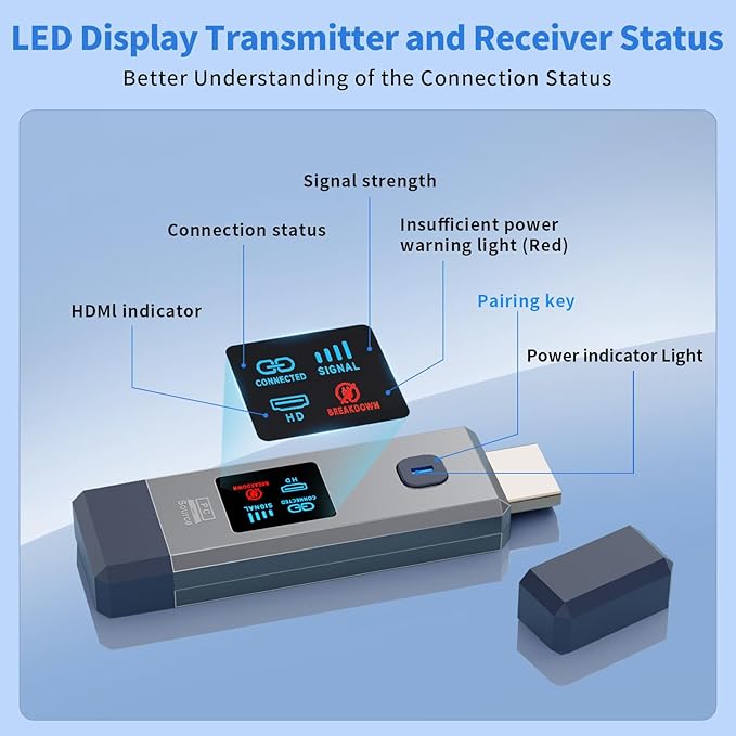 Wireless HDMI Transmitter and Receiver 165ft/50m for 4K Decode Input 1080P Output Plug&Play Portable 2.4G/5.8G for Video and Audio to Monitor from PC/Projector/TV Box, with Display Screen