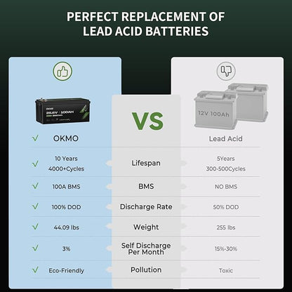 OKMO 24V 100Ah LiFePO4 Lithium Battery for Marine, Trolling Motor, RV, with Low Temperature Protection, 10 Years 15000+ Deep Cycles, 25.6V Iron Phosphate for Home Solar Energy Storage Off-Grid