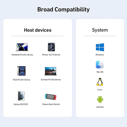 BENFEI USB C Hub 3-in-1, Super Compact, USB-C to HDMI 4K@60Hz, 10Gbps USB-A, 100W Power Delivery Compatible with iPad Pro, MacBook Pro/Air, iMac, iPhone 16/15 Pro/Pro Max, XPS, Thinkpad and More
