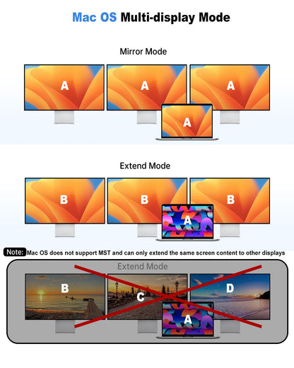 USB C Docking Station 3 Monitors 4K@60Hz, 14-in-1 Laptop Docking Station with 2 HDMI 4K@60Hz, DP 8K@30Hz/ 4K@144Hz, 3 USB 3.0, 2 USB 2.0, RJ45, Audio, PD 100W, USB-C HUB for Windows Laptop Accessories