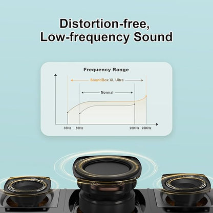 DOSS SoundBox Ultra Bluetooth Speaker with 2.1 Channel Audio, 80W Superior Sound with Deep Bass, Two DSP Technologies, 18H Playtime, BT 5.3, Wireless for Home, Office, Room-White
